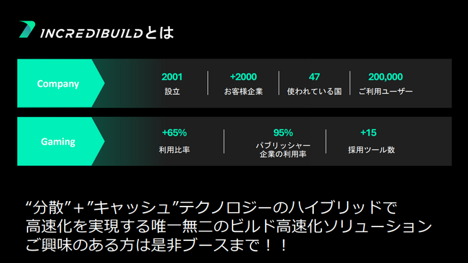 「業界全体が反省すべき」―サイバーコネクトツー松山氏が問う、“即戦力”を求める危うさと若手育成の責務【GTMF2025】