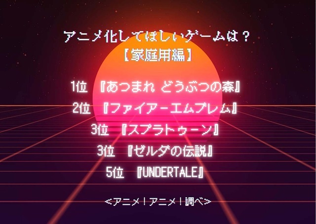 アニメ化してほしいゲームは？【家庭用編】アンケート結果1位～5位