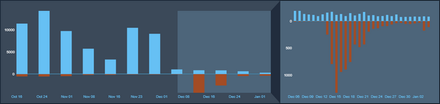 大人気PvE脱出シューター『ダッコフ』運営の対応に不満の声…レビュー爆撃を受け“やや不評”に