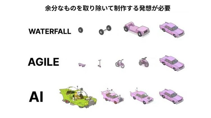 「足し算」から「引き算」の3D制作へ―AssetHub後藤氏が語る、AIアーティストに学ぶ実用的なワークフロー