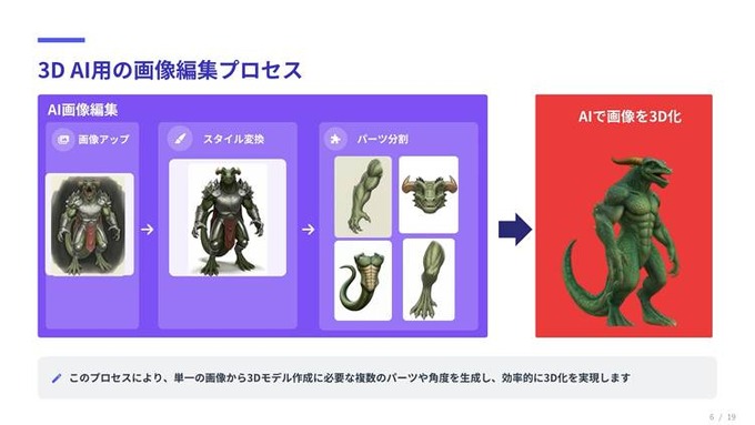 「足し算」から「引き算」の3D制作へ―AssetHub後藤氏が語る、AIアーティストに学ぶ実用的なワークフロー