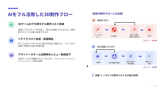 「足し算」から「引き算」の3D制作へ―AssetHub後藤氏が語る、AIアーティストに学ぶ実用的なワークフロー