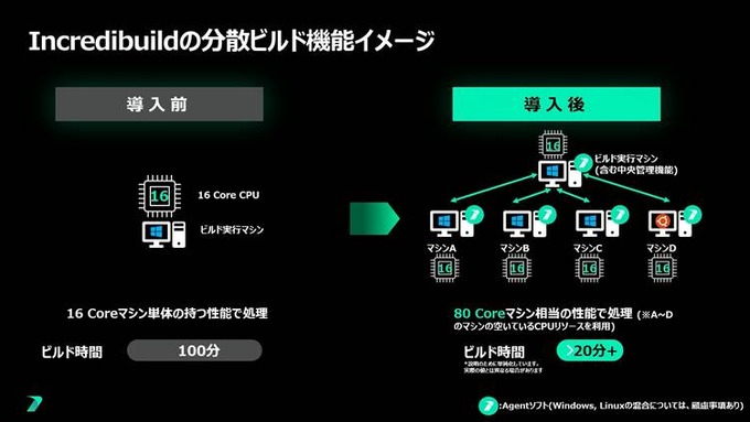 UE5対応ツール＆サービス9社が登壇！グラフィックス、ネットワークから空間音響まで最新ソリューションを一挙紹介ーEpic Games Japan主催「UE5対応ツールLT大会」レポート【GTMF 2025】
