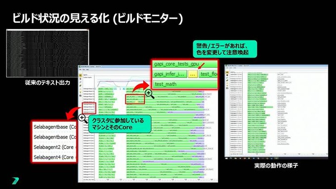 UE5対応ツール＆サービス9社が登壇！グラフィックス、ネットワークから空間音響まで最新ソリューションを一挙紹介ーEpic Games Japan主催「UE5対応ツールLT大会」レポート【GTMF 2025】