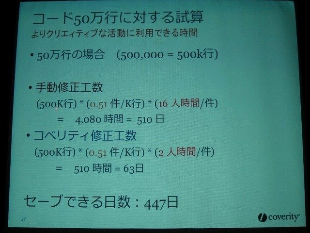 静的解析ツールの開発・販売を行うコベリティは国内10社のアンケート結果を、ゲーム開発者向けツール＆ミドルウェアの展示会「Game Tools & Middleware Forum(GTMF)」で公開しました。その結果、企業がデバッグを行う平均密度はソースコード1000行あたり0.51件であるこ