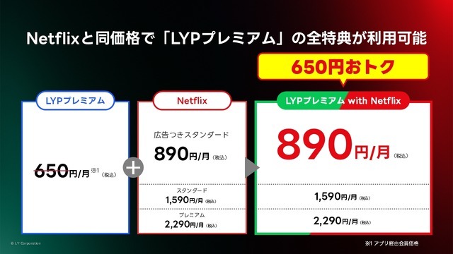 LINEヤフーとNetflixが提携！Netflix単体と同額でLYP特典が付く新セットプラン