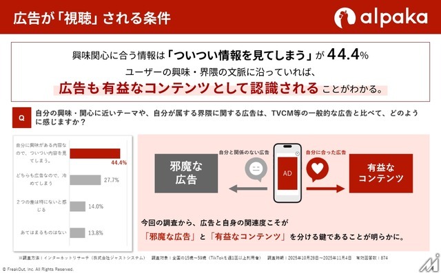 「広告は嫌われる」は誤解か。TikTokユーザーの7割が「界隈」文脈の広告に好感