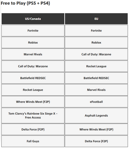 元Xbox独占タイトルが4位にランクイン！PSストアDLランキング2025、北米および欧州版が発表