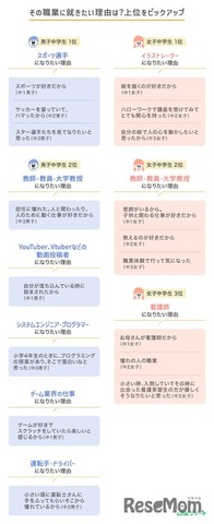 その職業に就きたい理由（中学生）