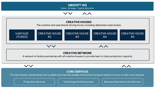 組織再編が進むユービーアイ、全スタッフに「週5日の出社勤務」への復帰を計画―AAAタイトルの業績向上のため、チームの連携を強化する方針
