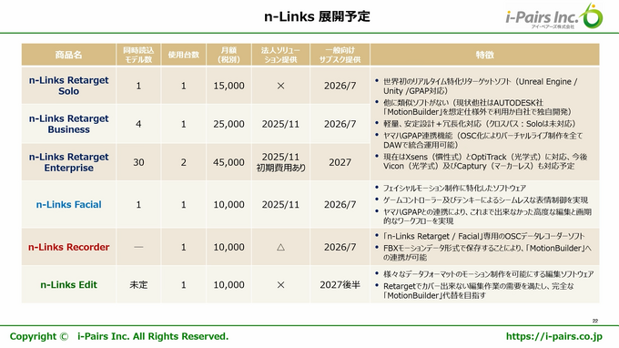 【GTMF2025】モーションデータを“録音”してDAWで編集ー アイ・ペアーズとヤマハが提唱する新技術「GPAP」&「n-Links」連携とサードウェーブが支えるハードウェア環境