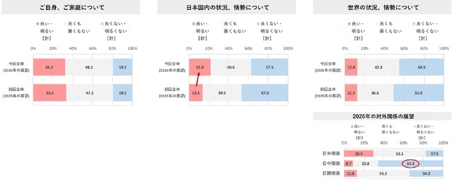 2026年はどうなる？節約志向・レジャー支出・AI活用【日本インフォメーション調査】