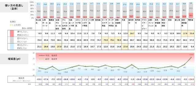 2026年はどうなる？節約志向・レジャー支出・AI活用【日本インフォメーション調査】