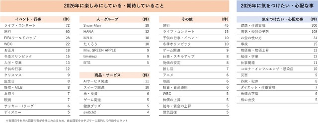 2026年はどうなる？節約志向・レジャー支出・AI活用【日本インフォメーション調査】