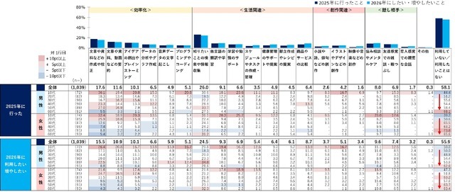 2026年はどうなる？節約志向・レジャー支出・AI活用【日本インフォメーション調査】