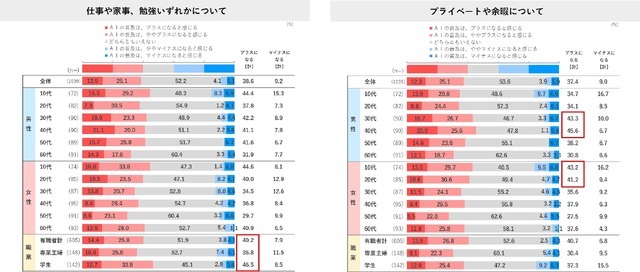 2026年はどうなる？節約志向・レジャー支出・AI活用【日本インフォメーション調査】
