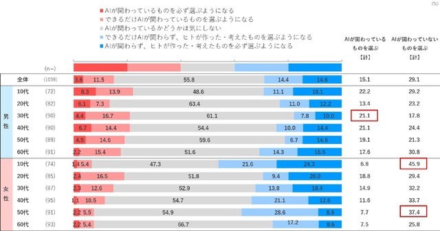 2026年はどうなる？節約志向・レジャー支出・AI活用【日本インフォメーション調査】