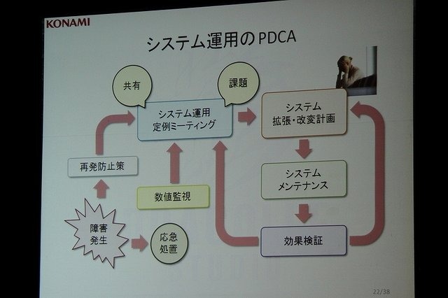 GameBusiness.jpは、6月30日に「KONAMIソーシャルコンテンツセミナー」と題したセミナーを開催。株式会社コナミデジタルエンタテインメントでソーシャルコンテンツ事業を担当するドラコレスタジオから兼吉完聡エグゼクティブプロデューサーらに登壇いただき、同社の成功