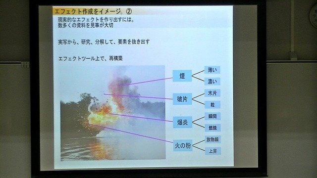 14日、東洋美術学校にて「ゲームエフェクト・セミナー」が開催され、約90名の参加者が集まりました。その第三部では、アグニ・フレアの稲葉剛士社長がプロのゲーム開発者としての立場から、ゲームエフェクト制作の現状やテクニックについて講演しました。