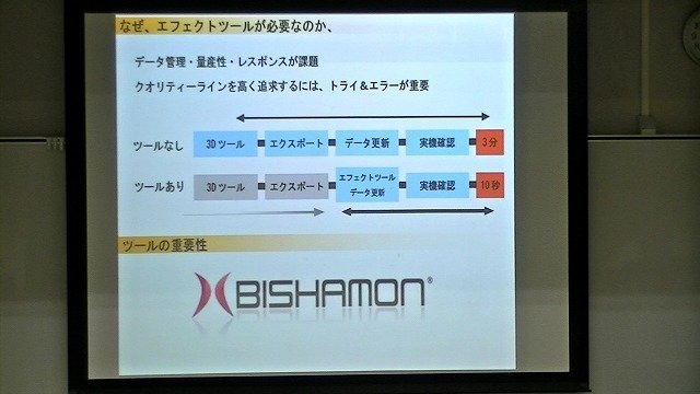 14日、東洋美術学校にて「ゲームエフェクト・セミナー」が開催され、約90名の参加者が集まりました。その第三部では、アグニ・フレアの稲葉剛士社長がプロのゲーム開発者としての立場から、ゲームエフェクト制作の現状やテクニックについて講演しました。