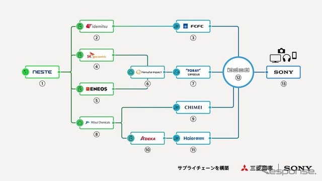 サプライチェーンの全体像