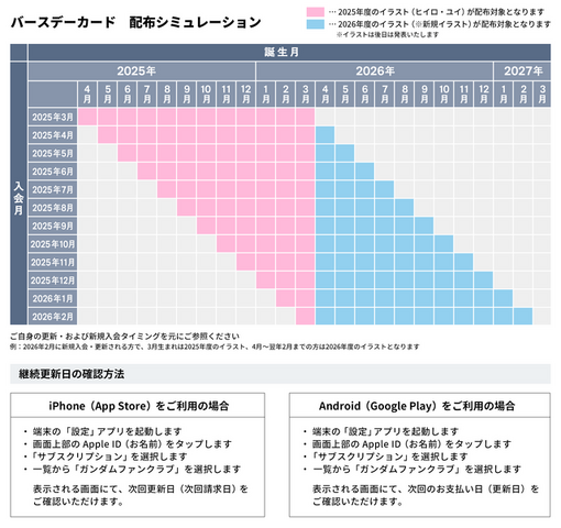 『ガンダムファンクラブ』2027年3月31日をもってサービス終了へ―歴代作品視聴やチケット先行販売など約10年間の歴史に幕