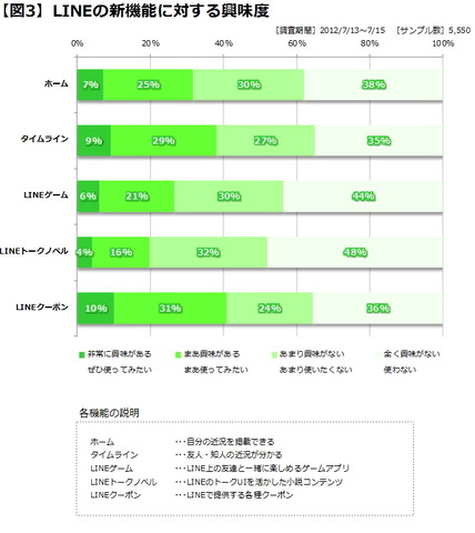 今やSNS（ソーシャル・ネットワーキング・サービス）という言葉は完全に市民権を得たといえる状況ですが、その歴史は長いものでもわずか8年程度、その間に国内/海外を問わず新興のサービスが次々に登場し、そのたびに利用者の関心や利用規模も目まぐるしく変化してきま