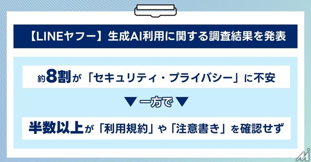 生成AI利用者の半数が利用規約を確認せず――高い規範意識と実際の行動に乖離