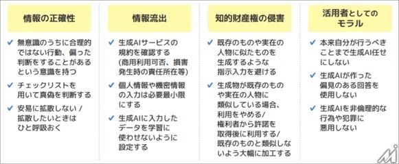 生成AI利用者の半数が利用規約を確認せず――高い規範意識と実際の行動に乖離