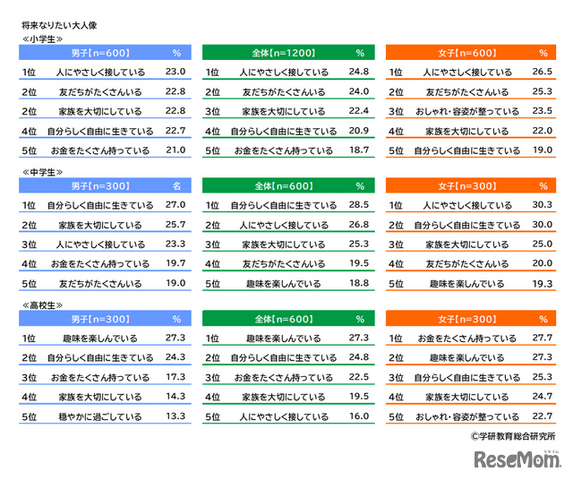 将来なりたい大人像