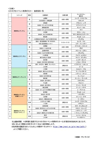 「JR東日本 新潟・庄内 機動戦士ガンダムシリーズ エキタグスタンプラリー ～勝利の栄光を、君に！～」ポスター設置箇所一覧