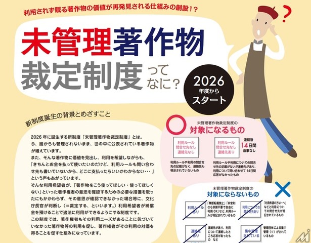 投稿するだけで権利が守られる国産SNS『Writter』がAI学習対策＆著作権記録機能「PicDNA」を実装