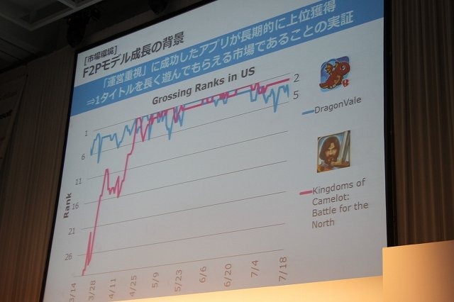 先週末に開催された「GREE Platform Summer Conference 2012」にて、いま本格的に進みつつあるソーシャルゲーム各社のグローバル展開についてのパネルディスカッションが実施されました。登壇したのはオルトプラスの石井武社長、gumiの國光宏尚氏、エイチームの中内之公