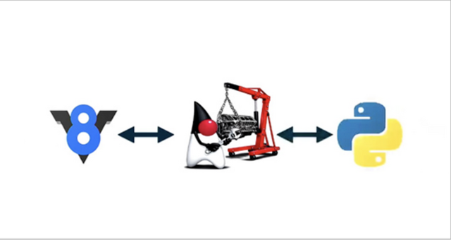 JavaにJavaScriptとPythonが合体。JSエンジン「V8」とPythonランタイム「CPython」組み込む「Project Detroit」をオラクルが発表