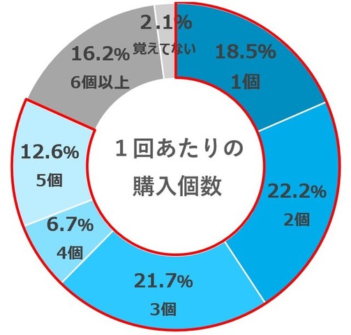 “ランダムグッズ”の魅力は何？ BANDAI SPIRITSが「大人アンケート調査」を実施ー「ドキドキ・ワクワク感」が最多に