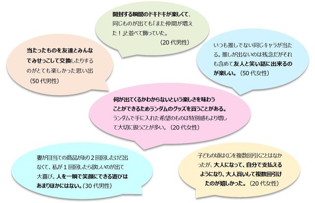 “ランダムグッズ”の魅力は何？ BANDAI SPIRITSが「大人アンケート調査」を実施ー「ドキドキ・ワクワク感」が最多に