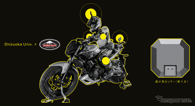 超小型・無線ライダーモーションセンシングプロジェクト