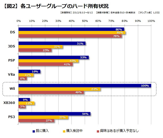 去る8月2日、ゲームマーケットを代表するトップブランドとして長きに渡りそのポジションを守り続けてきた『ドラゴンクエスト』シリーズの最新作、『ドラゴンクエストX 目覚めし五つの種族 オンライン』（以下、DQX）が発売されました。メインシリーズとしては前作の『ド