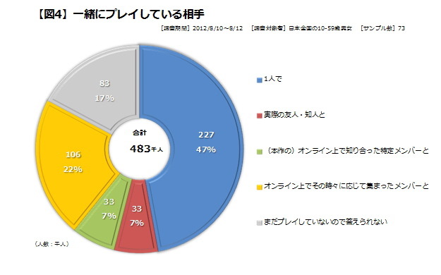 去る8月2日、ゲームマーケットを代表するトップブランドとして長きに渡りそのポジションを守り続けてきた『ドラゴンクエスト』シリーズの最新作、『ドラゴンクエストX 目覚めし五つの種族 オンライン』（以下、DQX）が発売されました。メインシリーズとしては前作の『ド