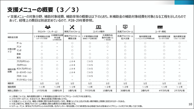 目指すのは“コンテンツ海外売上高20兆円”―日本で創り、世界に羽ばたくコンテンツとクリエイターを育てる経産省と文化庁の取り組み