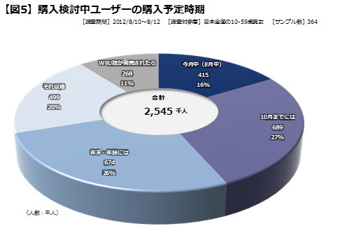 去る8月2日、ゲームマーケットを代表するトップブランドとして長きに渡りそのポジションを守り続けてきた『ドラゴンクエスト』シリーズの最新作、『ドラゴンクエストX 目覚めし五つの種族 オンライン』（以下、DQX）が発売されました。メインシリーズとしては前作の『ド