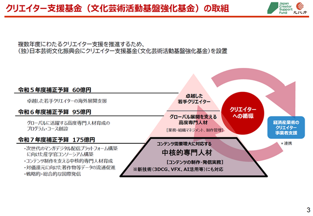目指すのは“コンテンツ海外売上高20兆円”―日本で創り、世界に羽ばたくコンテンツとクリエイターを育てる経産省と文化庁の取り組み