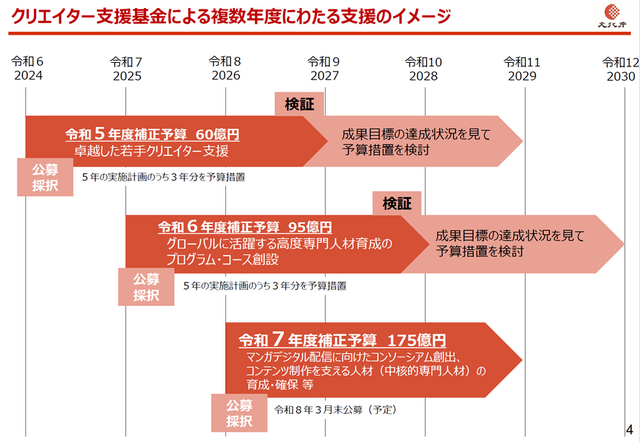 目指すのは“コンテンツ海外売上高20兆円”―日本で創り、世界に羽ばたくコンテンツとクリエイターを育てる経産省と文化庁の取り組み