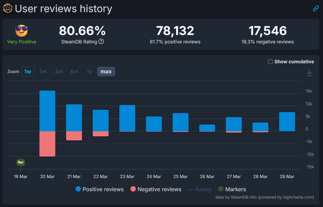 『紅の砂漠』Steamレビューが