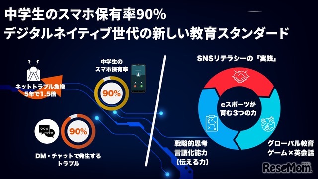 中学生の現状とeスポーツが担う役割（図解）