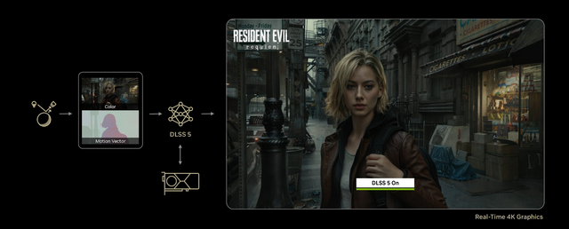 解説：NVIDIAの「DLSS 5」はなぜ炎上したのか？ 生成AIへの反発だけじゃない2つの不足。DLSSの生まれた経緯とこれから（アルファ会員寄稿）