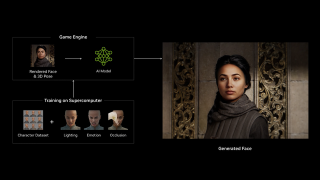 解説：NVIDIAの「DLSS 5」はなぜ炎上したのか？ 生成AIへの反発だけじゃない2つの不足。DLSSの生まれた経緯とこれから（アルファ会員寄稿）