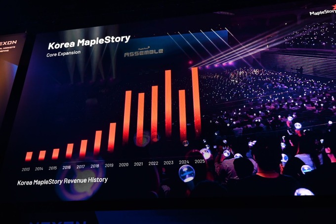 ネクソン「キャピタル・マーケット・ブリーフィング」で語られた2026年の戦略は？ 新規／既存IPの多角的アプローチ、ワールドカップの追い風にも期待