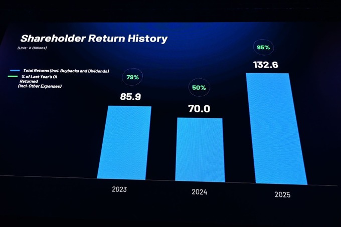 ネクソン「キャピタル・マーケット・ブリーフィング」で語られた2026年の戦略は？ 新規／既存IPの多角的アプローチ、ワールドカップの追い風にも期待
