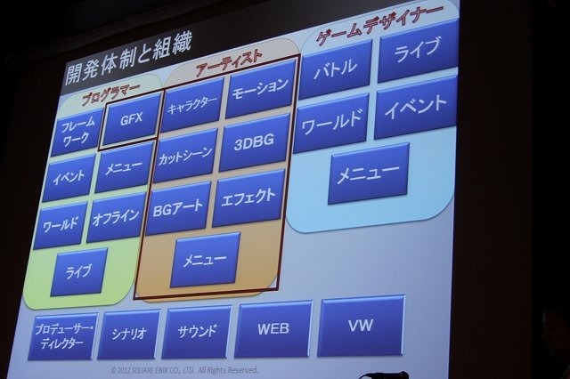 スクウェア・エニックス開発部の荒木竜馬氏は「大規模開発のプロジェクト管理〜ドラゴンクエストXにおけるプロジェクト管理」と題して、発売されたばかりの『ドラゴンクエストX 目覚めし五つの種族 オンライン』という大規模なプロジェクトをいかに進行したかについて語